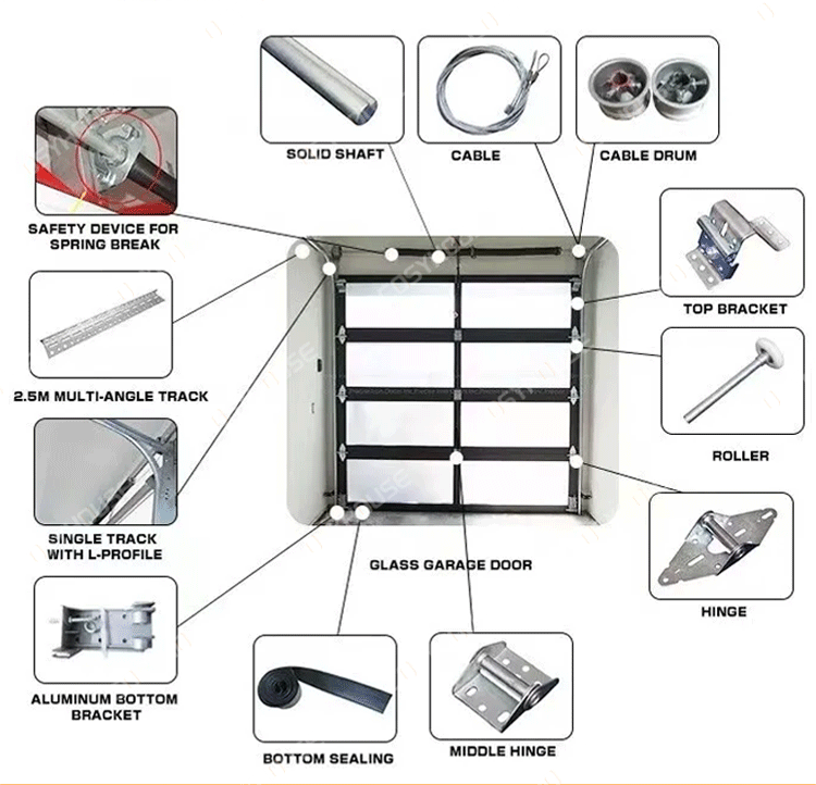 Garage Doors (3) Garage Doors (3)