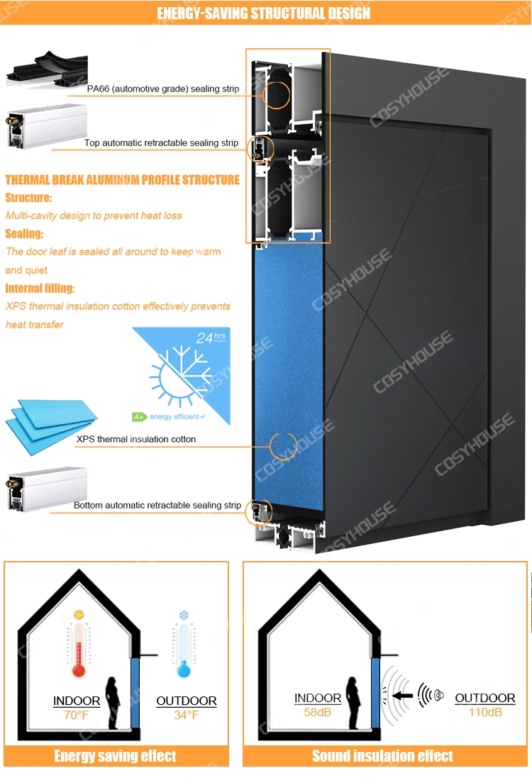 thermally broken entrance door