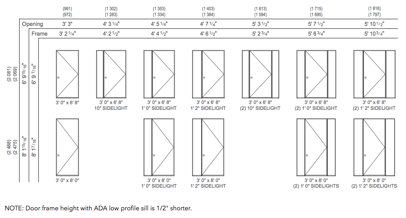 rough opening chart for prehung exterior doors