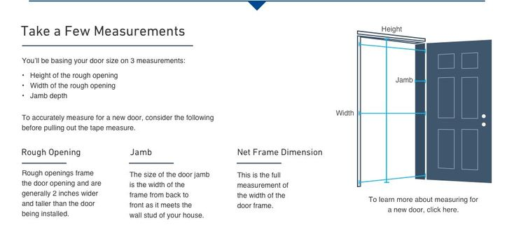 how to measure rough opening for exterior door