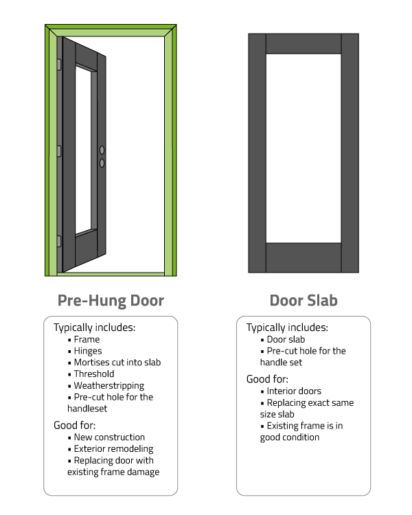 Prehung vs slab door