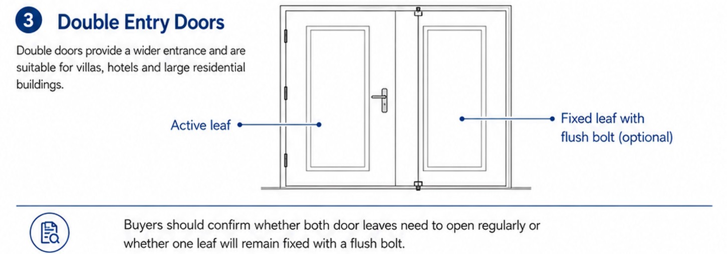 Double Entry Doors.jpg